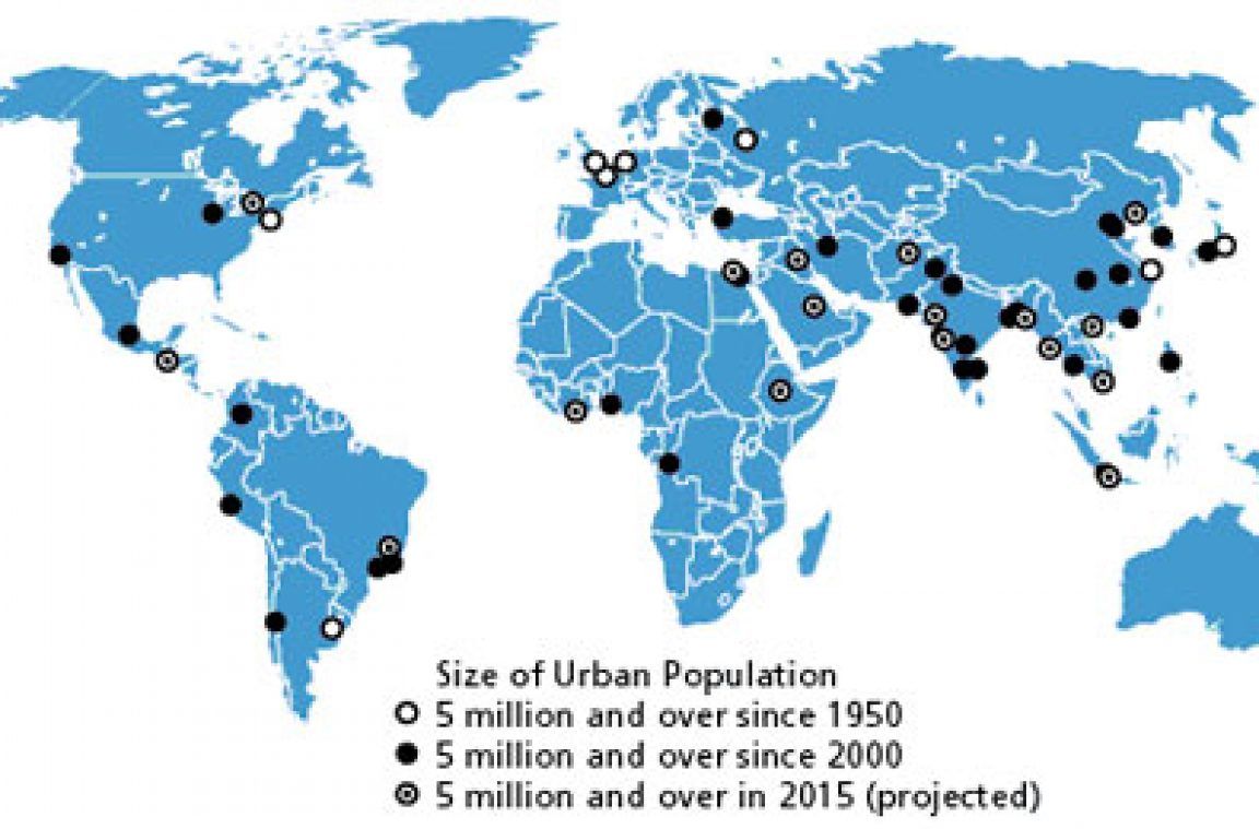 The largest population in the world