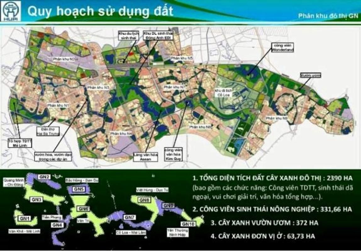  Quy hoạch sử dụng đất phân khu đô thị GN. Nguồn: Viện Quy hoạch xây dựng Hà Nội
