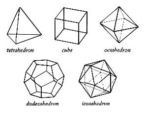 Platonic solids