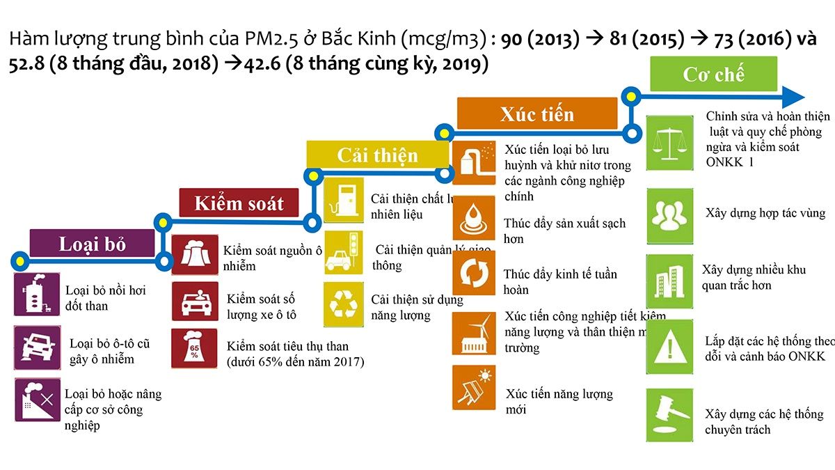 Ô nhiễm không khí - Từ giải pháp Hồng Kông nhìn về Hà Nội
