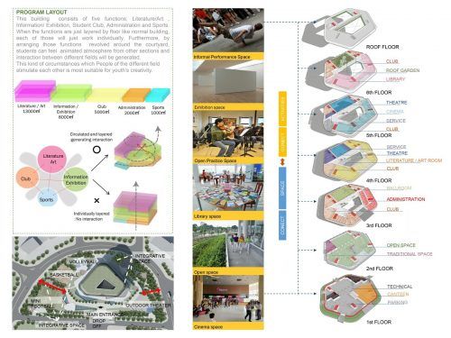 Nhà văn hóa sinh viên TP.HCM - vẻ đẹp của hình khối và tính bền vững | GK Archi – Nihon Sekkei.
