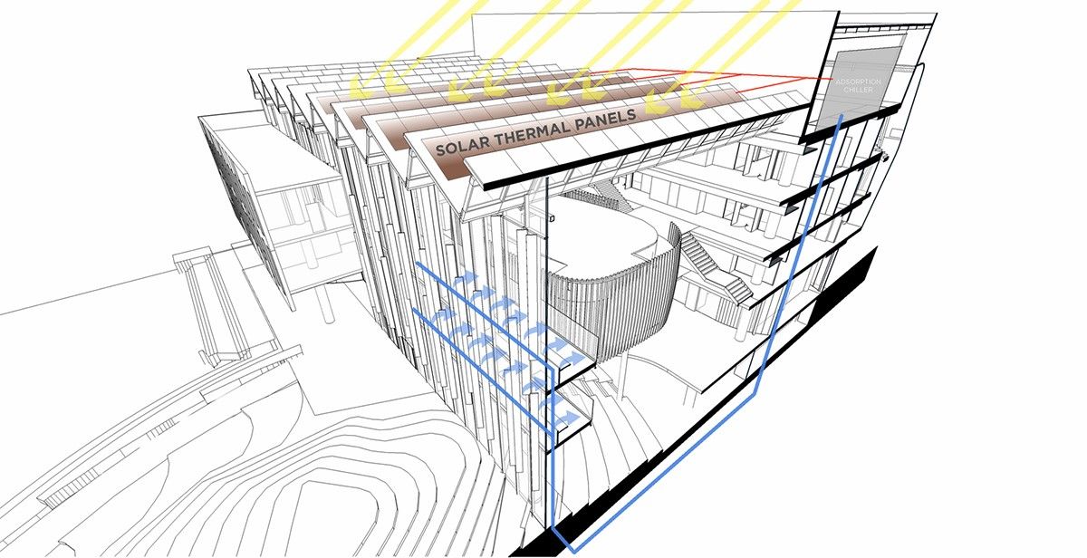 AMS Nest – Trụ sở Hội Sinh viên Trường Đại Học British Columbia | DIALOG + B+H Architects