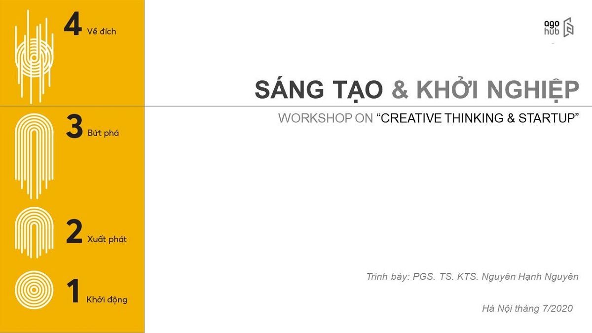 Workshop “Tư duy sáng tạo & Khởi nghiệp”