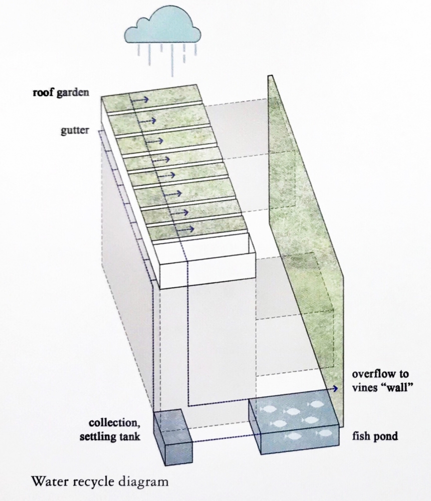 10_Thang-House_diagram-1000x1000.jpg