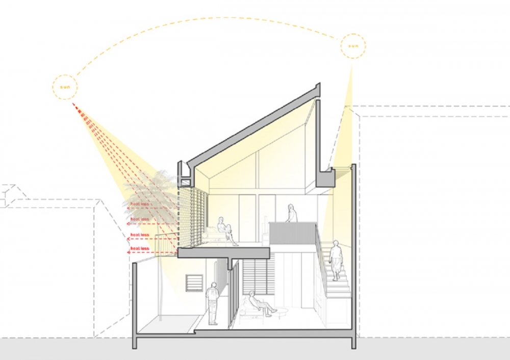 atelier-bertiga-elora-house-indonesia-designboom-19-1-1000x1000.jpg