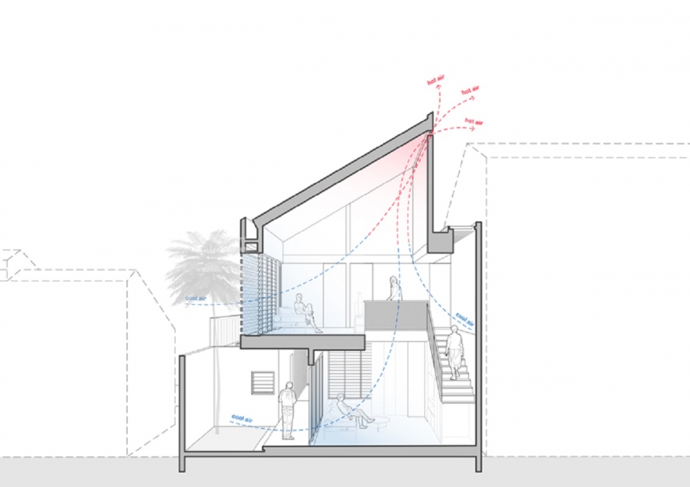 atelier-bertiga-elora-house-indonesia-designboom-20-1000x1000.jpg