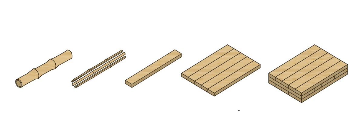 Hiệu quả của gỗ tre nhiều lớp được ứng dụng trong kiến trúc