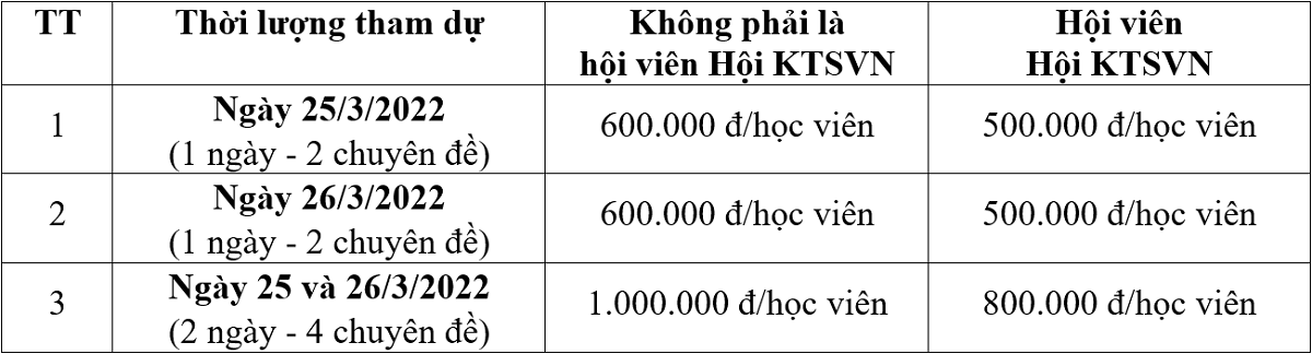 Hội KTS Việt Nam lùi thời gian tổ chức Chương trình CPD số 1 năm 2022