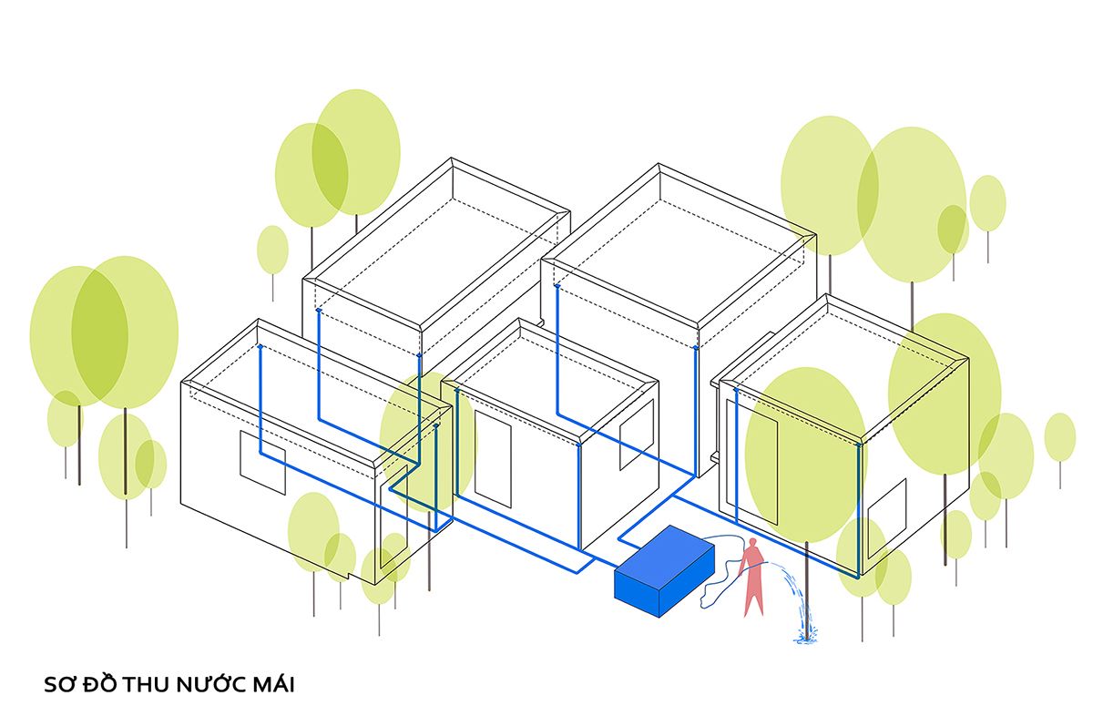 Up House: Ngôi nhà hình hộp theo ngôn ngữ tối giản | Mas Architects